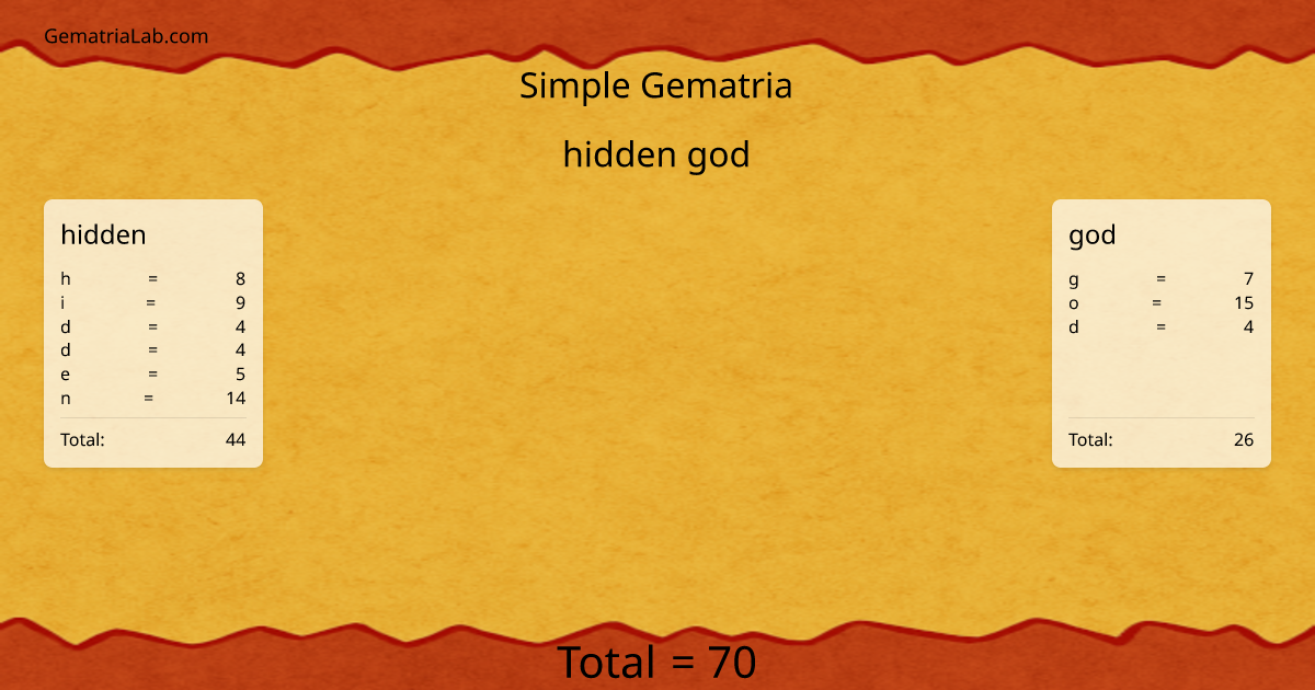 hidden god in simple Gematria